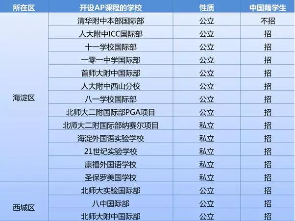 國際學(xué)校課程