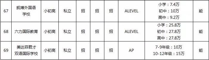 必讀：北京昌平國際學(xué)校一覽表（學(xué)費明細(xì)+入學(xué)政策）