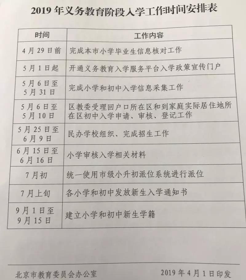 北京2019年義務(wù)教育階段新政出臺(tái)——“公民同招”！