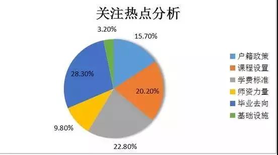 國際學校