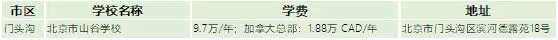 國(guó)際學(xué)校學(xué)費(fèi)