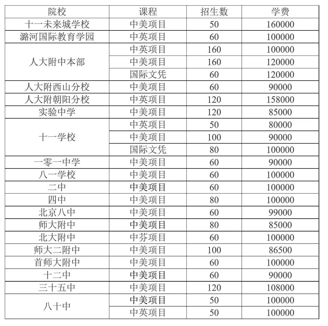 國際學校