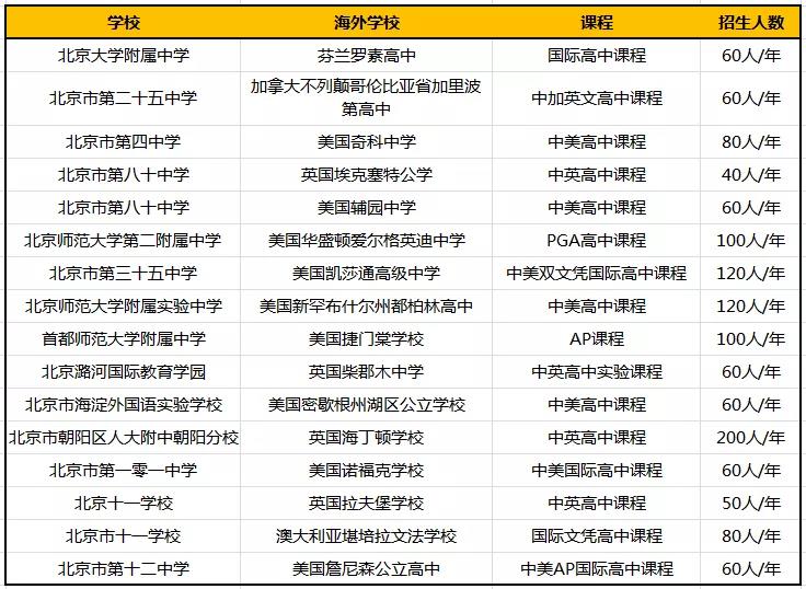 國際學校