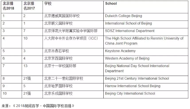 北京國際學校排名怎么樣?優質學校排行榜一覽!