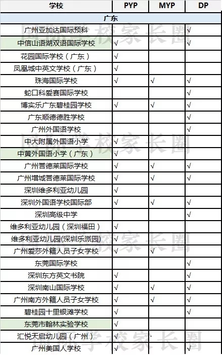 廣東IB國際學校