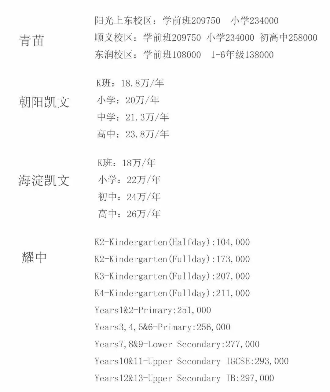 國際學校學費