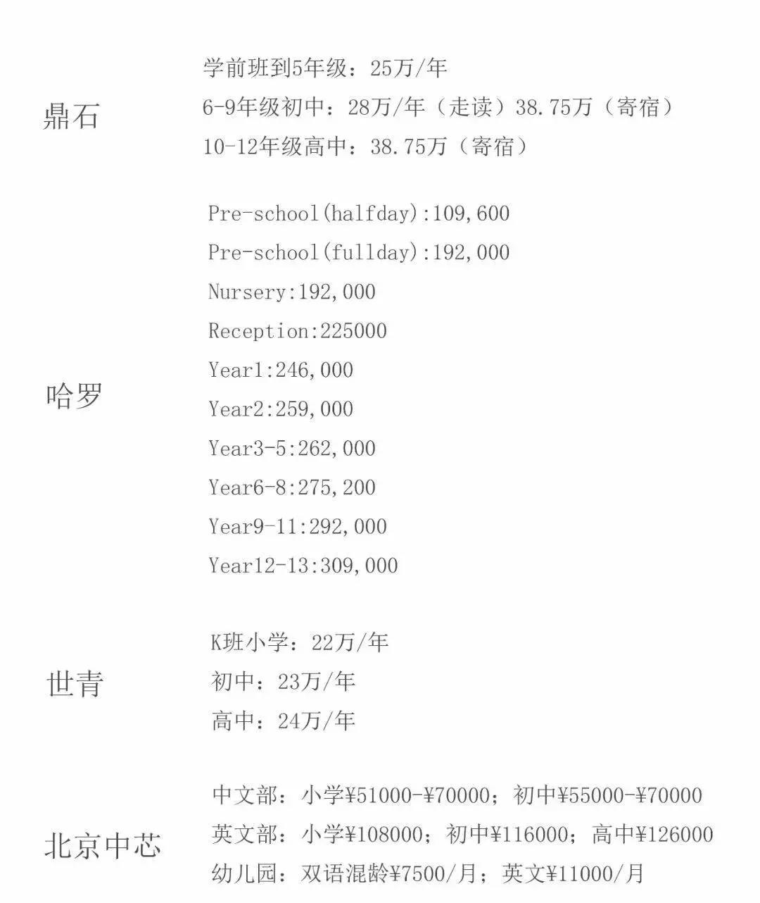 國際學校學費