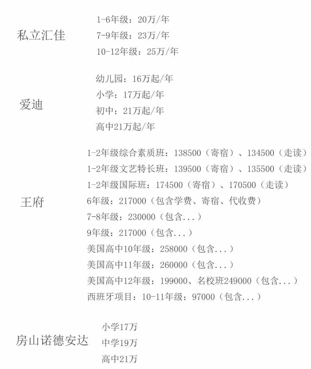 國際學校學費