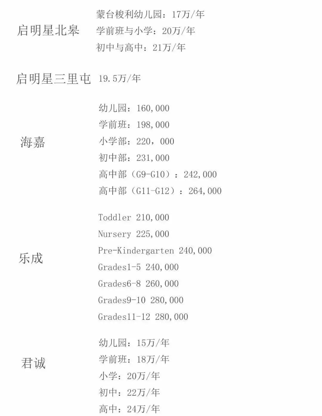 國際學校學費
