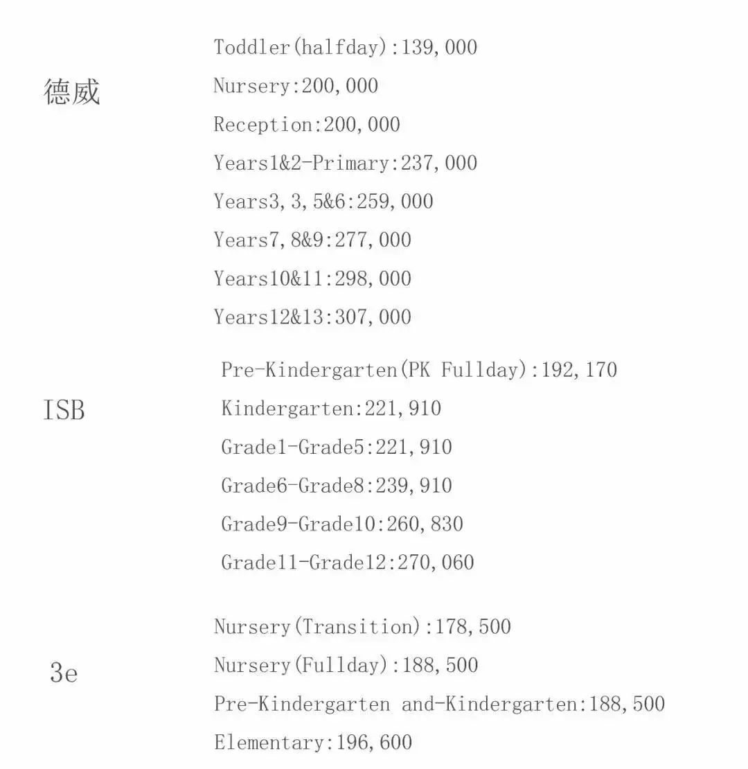 國際學校學費