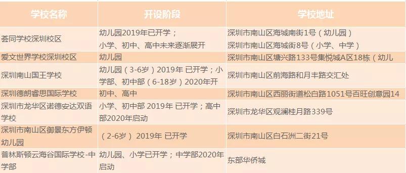 國際學校