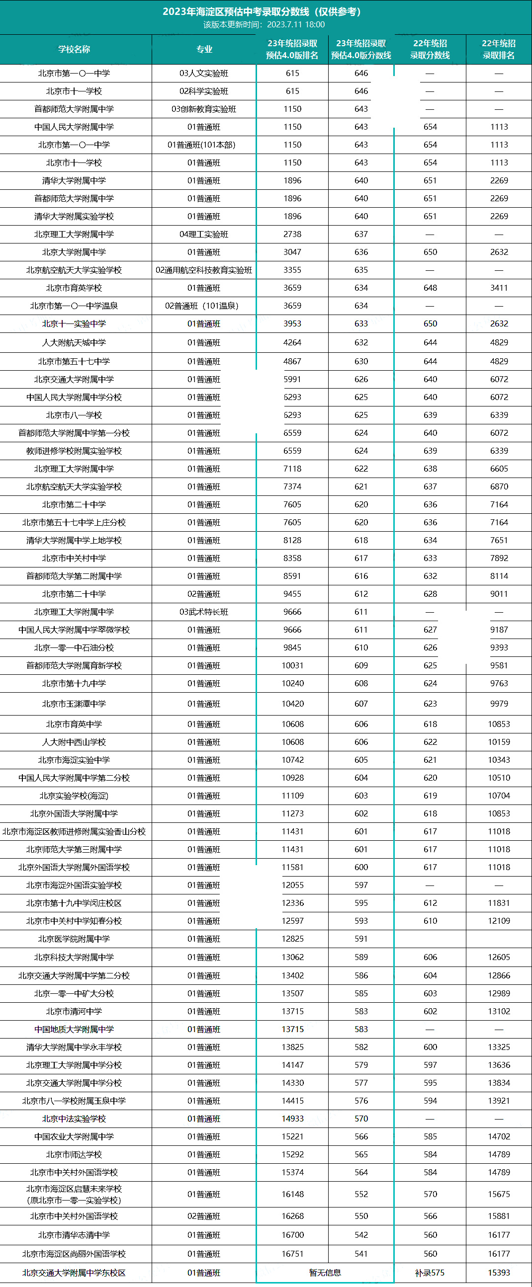 海淀區(qū)中考錄取分?jǐn)?shù)線