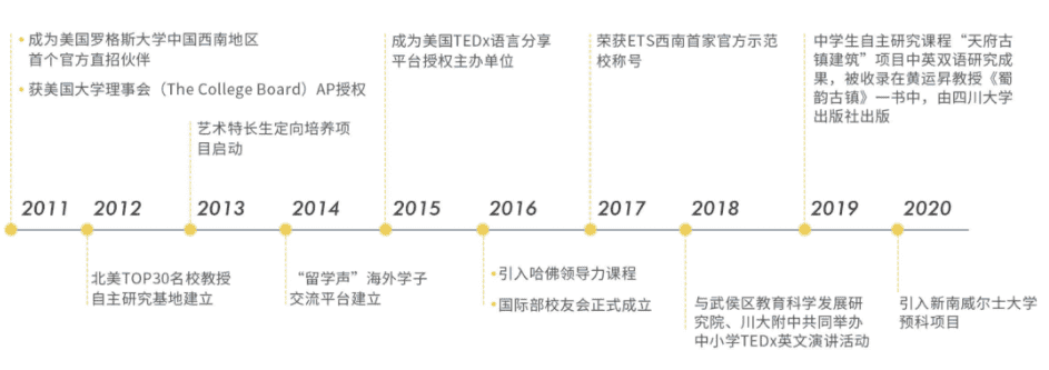 四川大學附屬中學國際部23年秋季招生公告！
