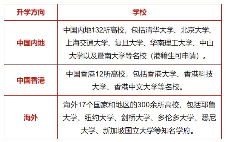 你的孩子底適不適合考DSE？蘇州開設DSE課程的國際學校有哪些？