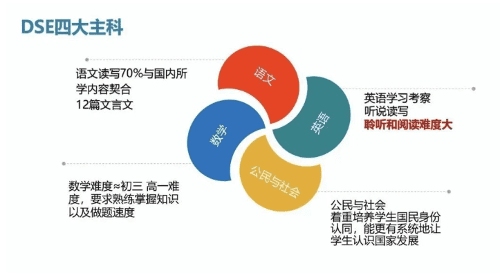 你的孩子底適不適合考DSE？蘇州開設DSE課程的國際學校有哪些？