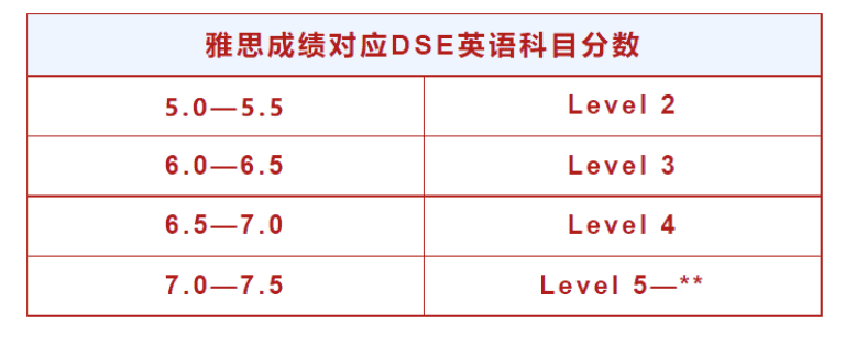 你的孩子底適不適合考DSE？蘇州開設DSE課程的國際學校有哪些？