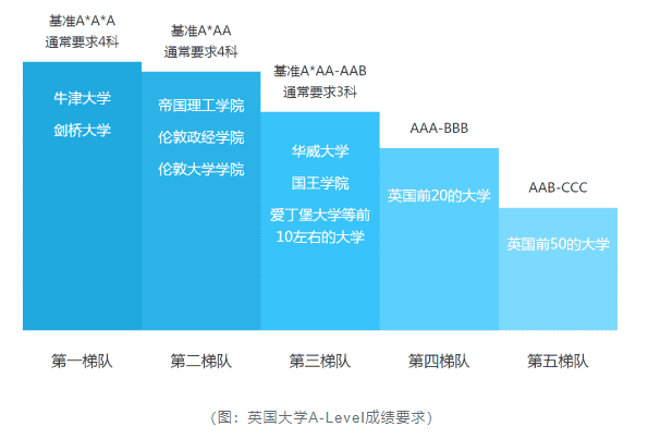 A- level課程難嗎？選課建議、課程解析都在這兒了！附重慶A- level國(guó)際學(xué)校