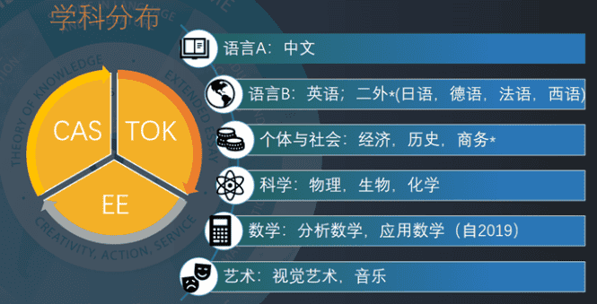 上海世界外國語中學