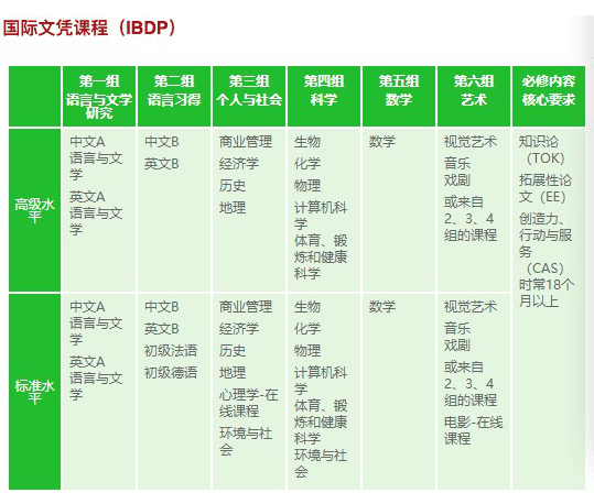 上海包玉剛學校