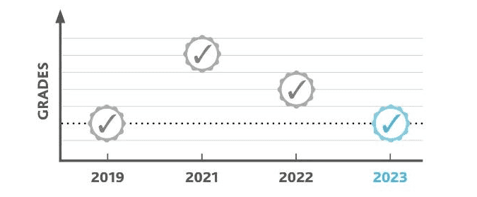 2023年A-Level大考放榜，盤點(diǎn)杭州A-Level大考成績(jī)優(yōu)異的國(guó)際學(xué)校名單