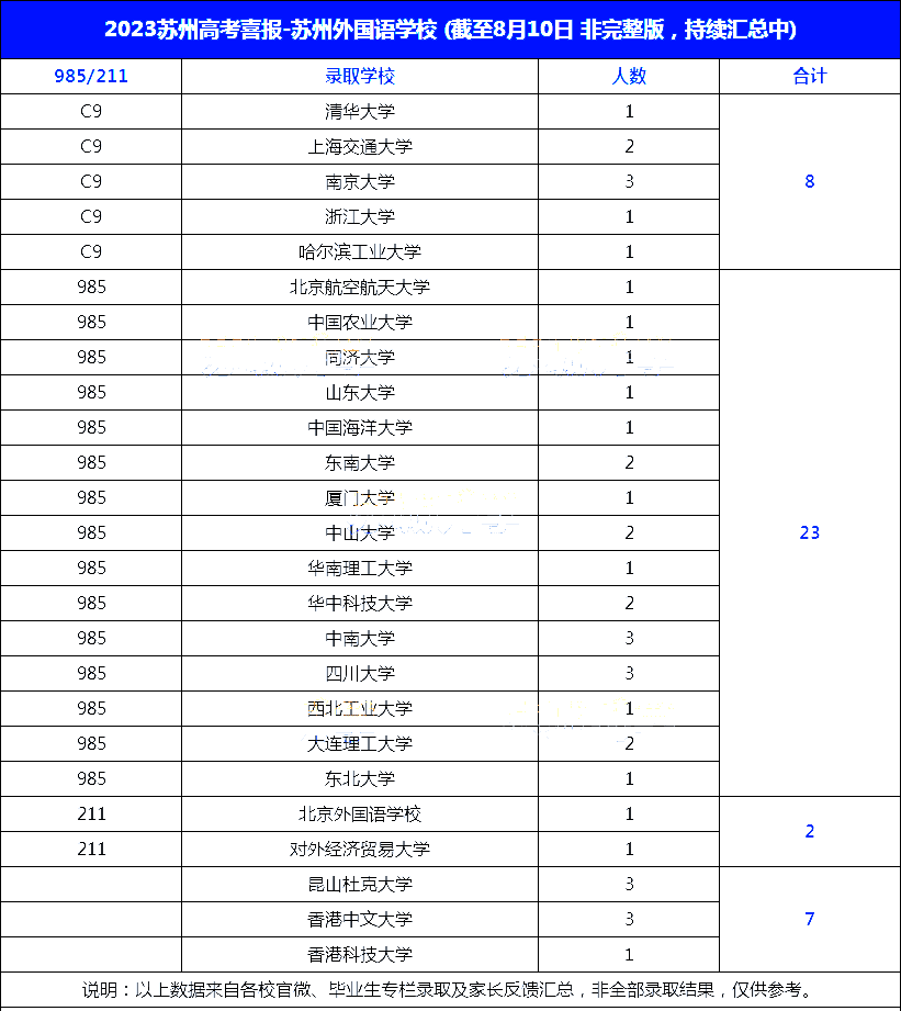 蘇州外國語學校