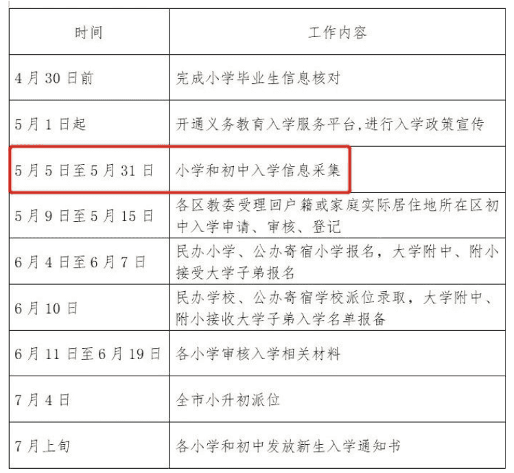 北京國(guó)際學(xué)校招生政策