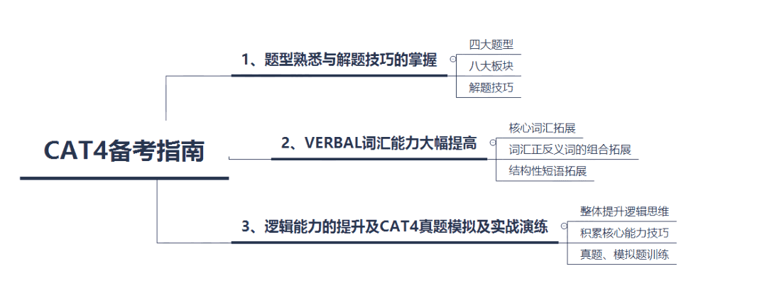 成都英式國際學校CAT4考試通關筆記！附英式國際學校、學費