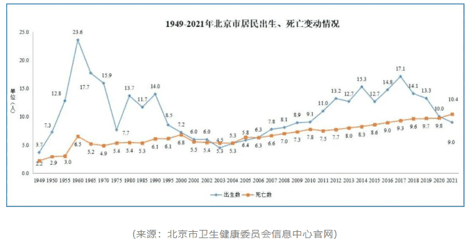 北京國際學(xué)校升學(xué)新動向揭曉