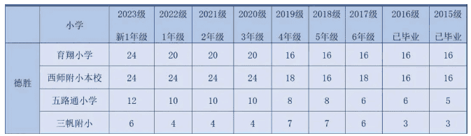 北京國際學(xué)校升學(xué)新動向揭曉