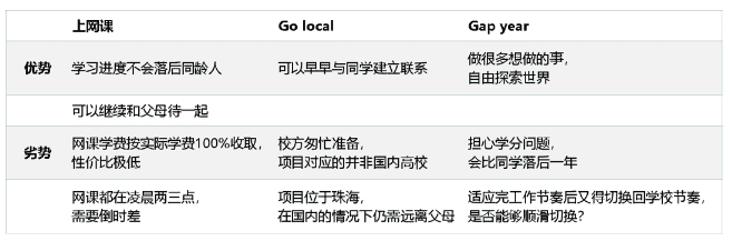 國際高中