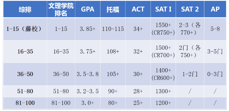 國際學校新生必看！開學第一個月竟然如此關鍵！