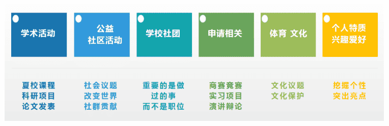 國際學校新生必看！開學第一個月竟然如此關鍵！
